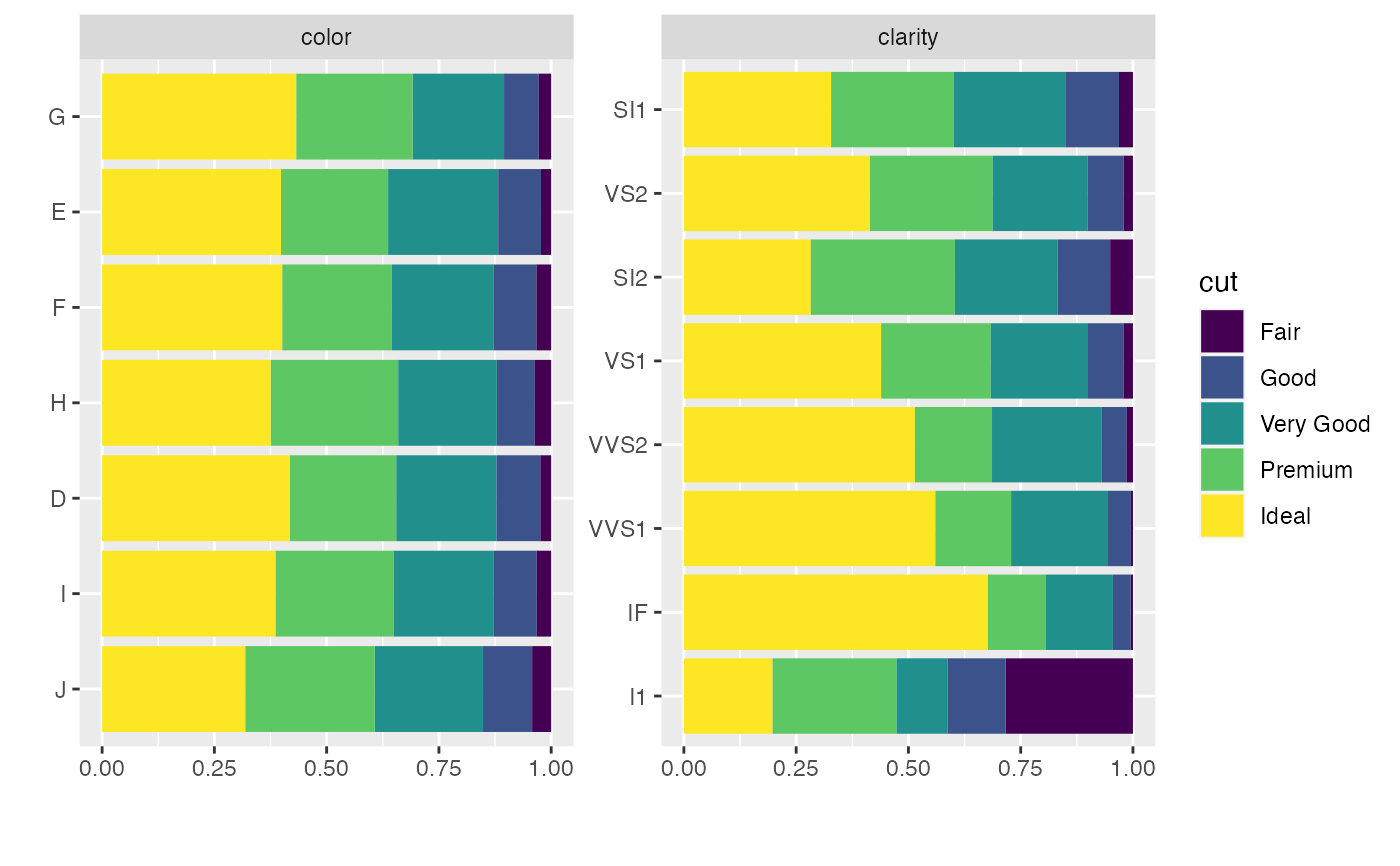 plot-bar-chart-plot-bar-dataexplorer